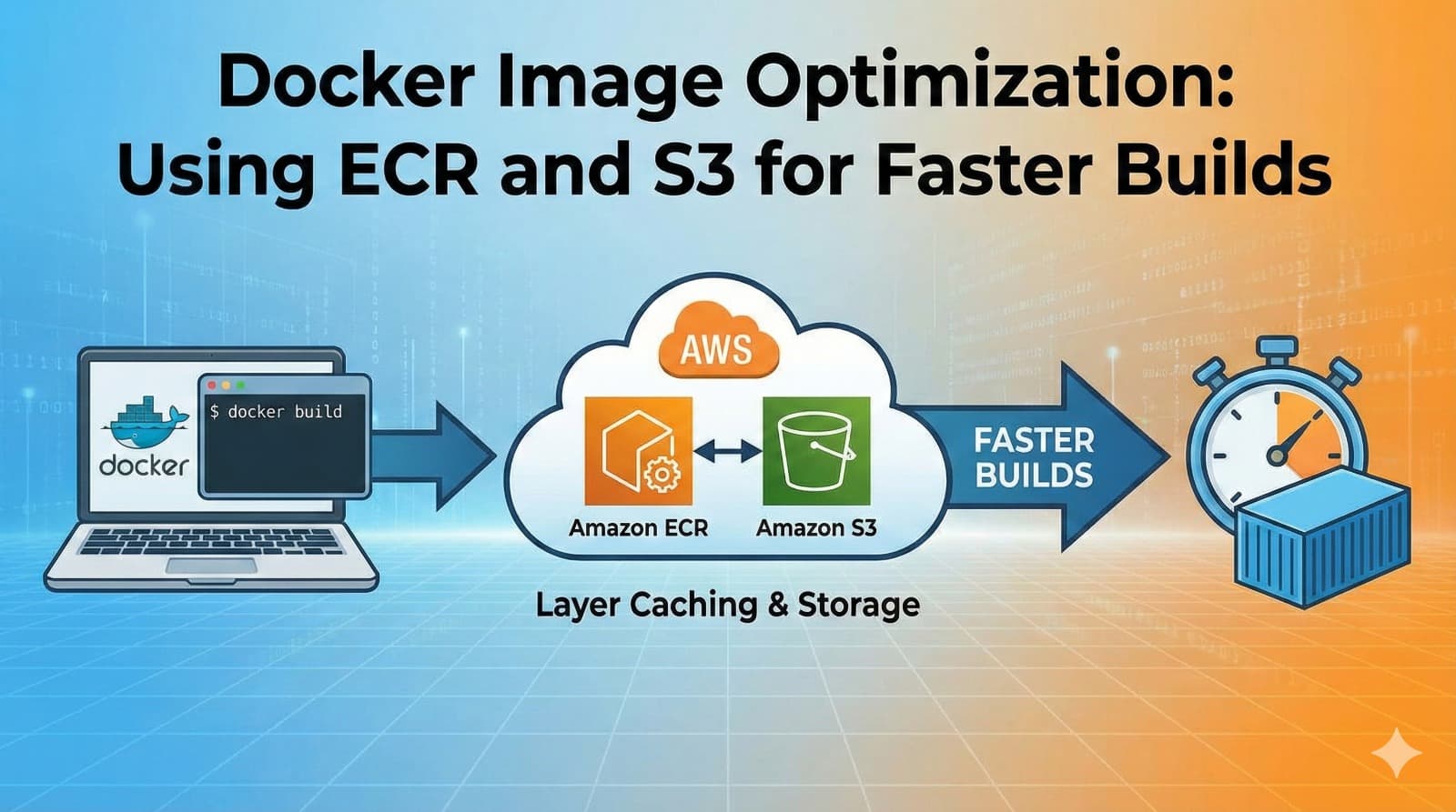Docker Image Optimization